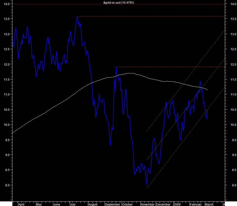 gold vc usd.png