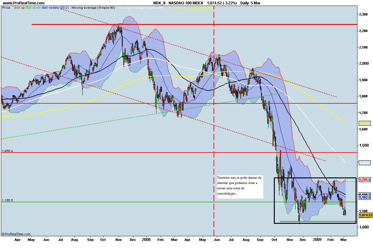 2- NASDAQ-100 INDEX.png