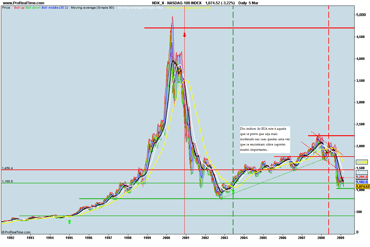 NASDAQ-100 INDEX.png