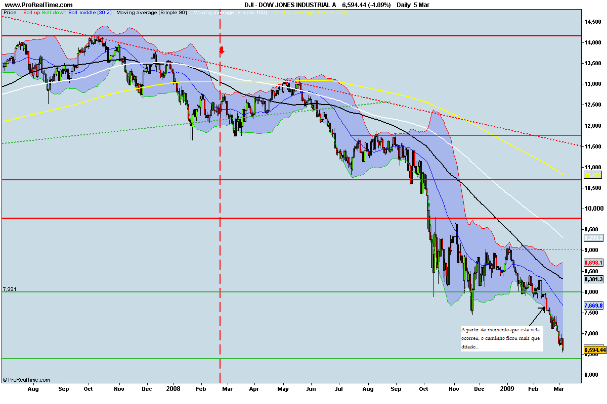 DOW JONES INDUSTRIAL A.png