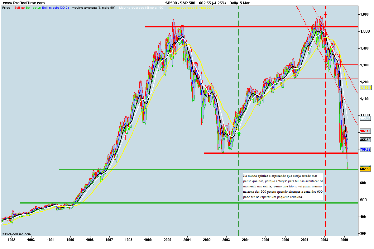 S&P 500.png