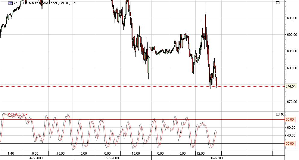S&P 10 minutos.jpg