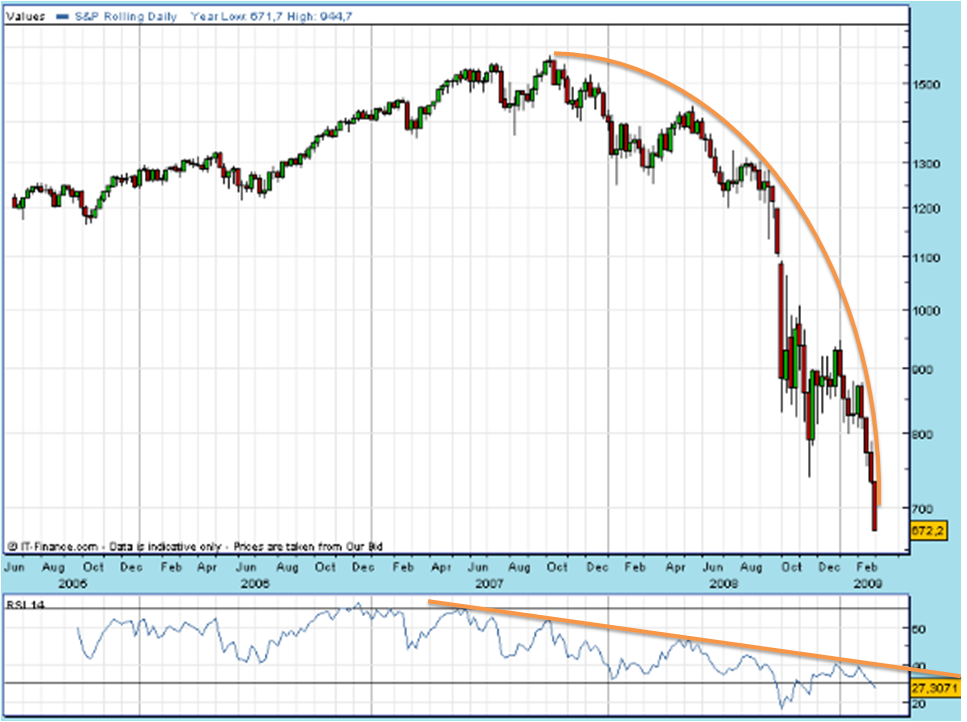 spx curva tendencia.PNG