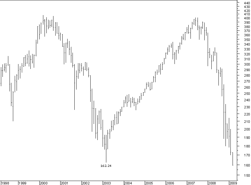 djstoxx tudo 070309.png