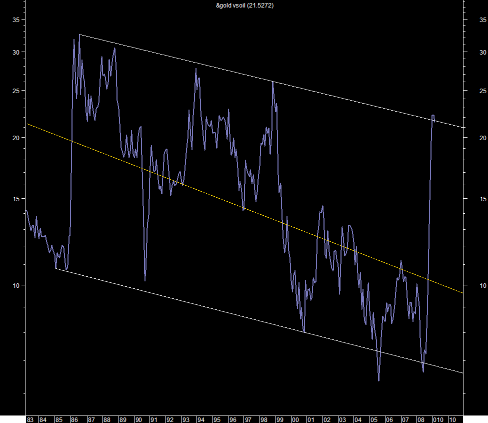 gold vs oil.png