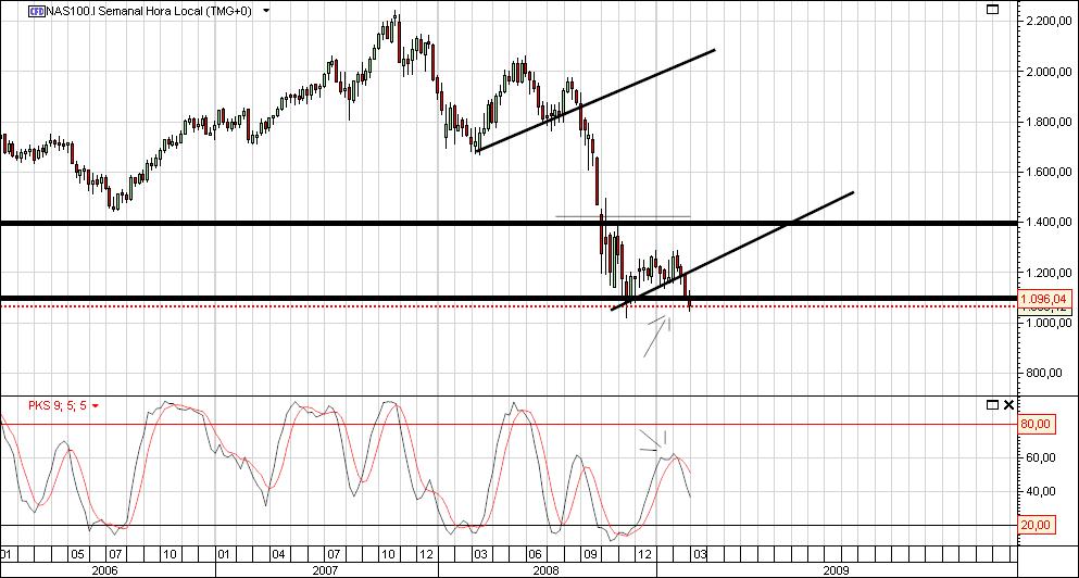 nasdaq100 semanal.jpg