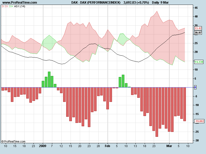 DAX DM.png