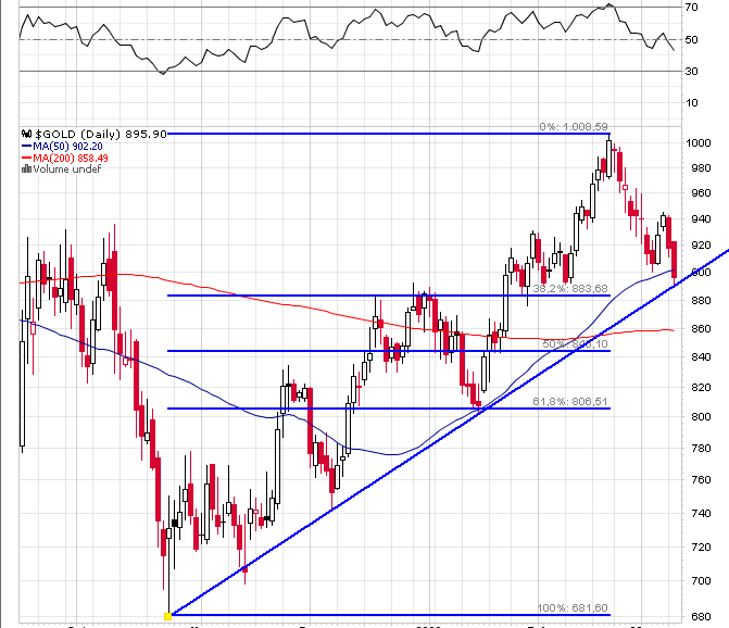 Gold Daily.bmp