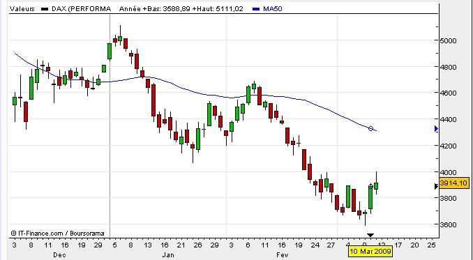 Dax_12_03_09_b.jpg