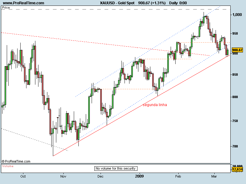 Gold Spot 110309.png