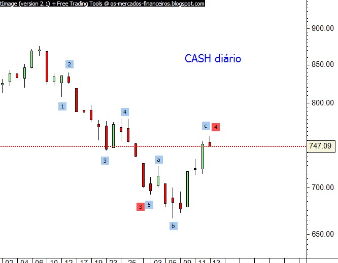 spx diário.jpg