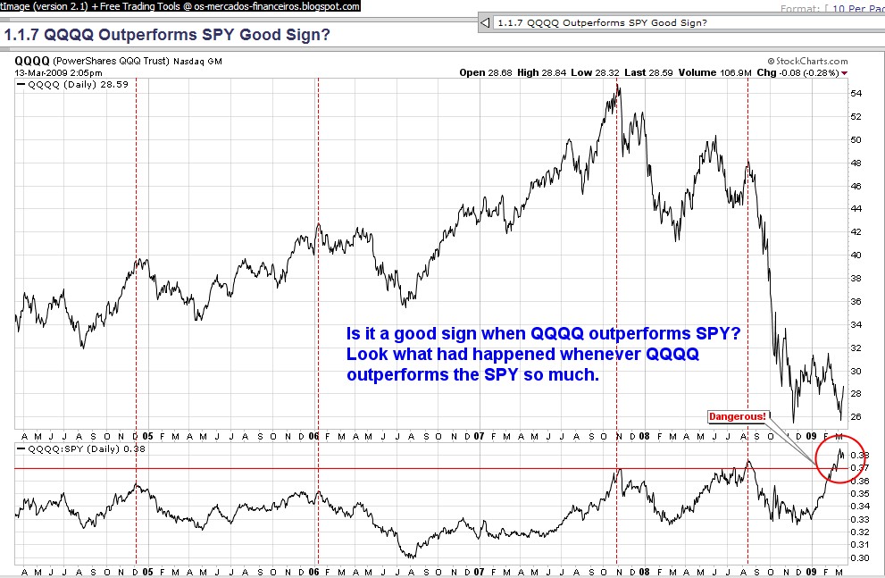 qqqq.spx.jpg