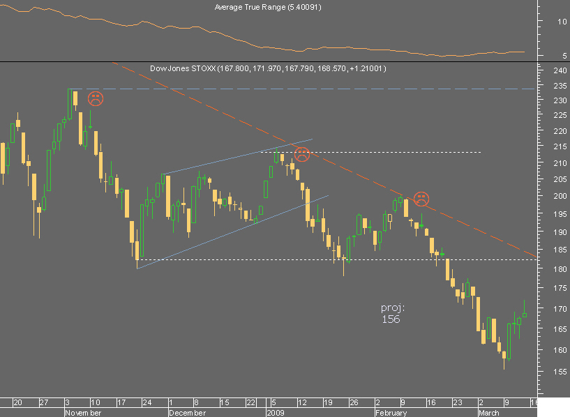 stoxx 130309.jpg