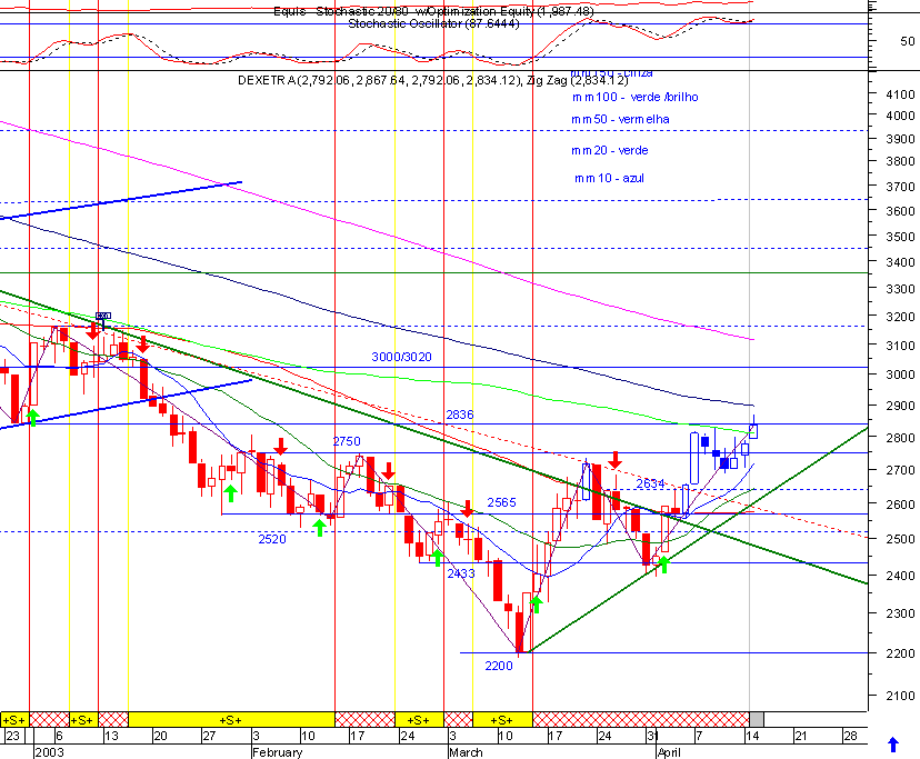 dax.gif