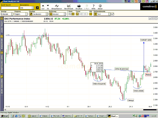 DAX H&S.gif