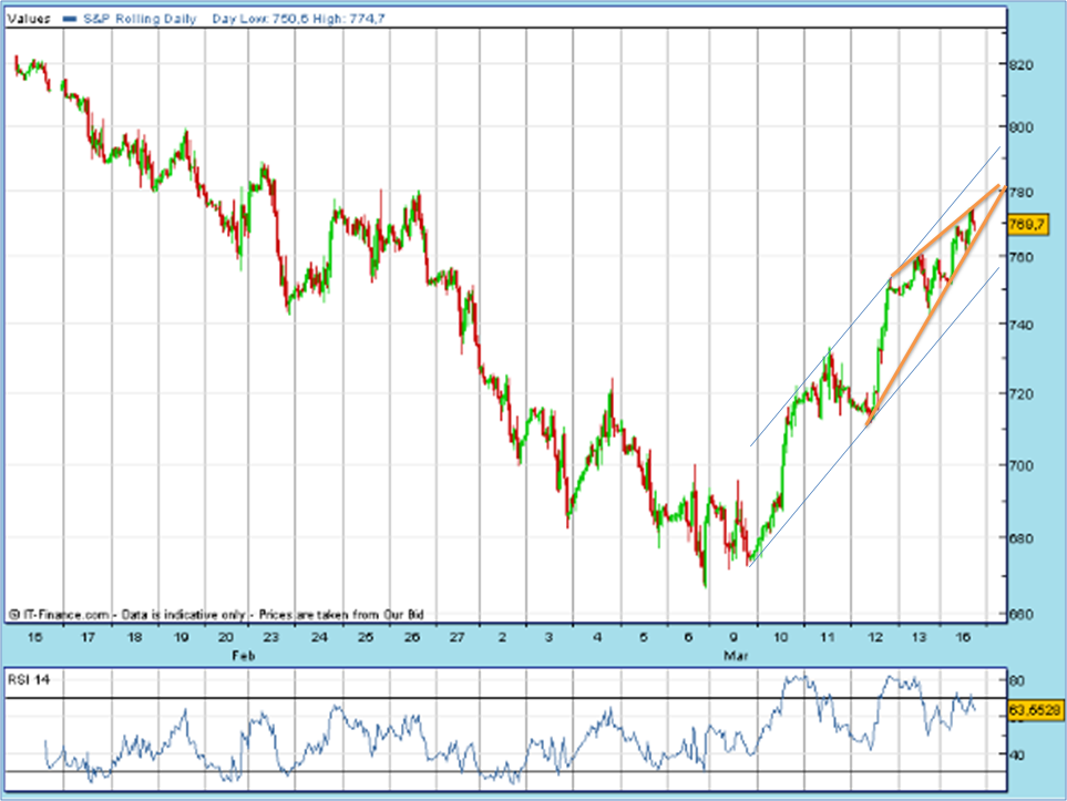 SPX 20090316 FT h 1820 fut.PNG