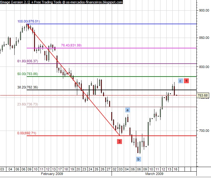spx cash 4 horas fibo.jpg