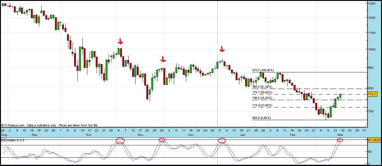 SPX 170309.JPG