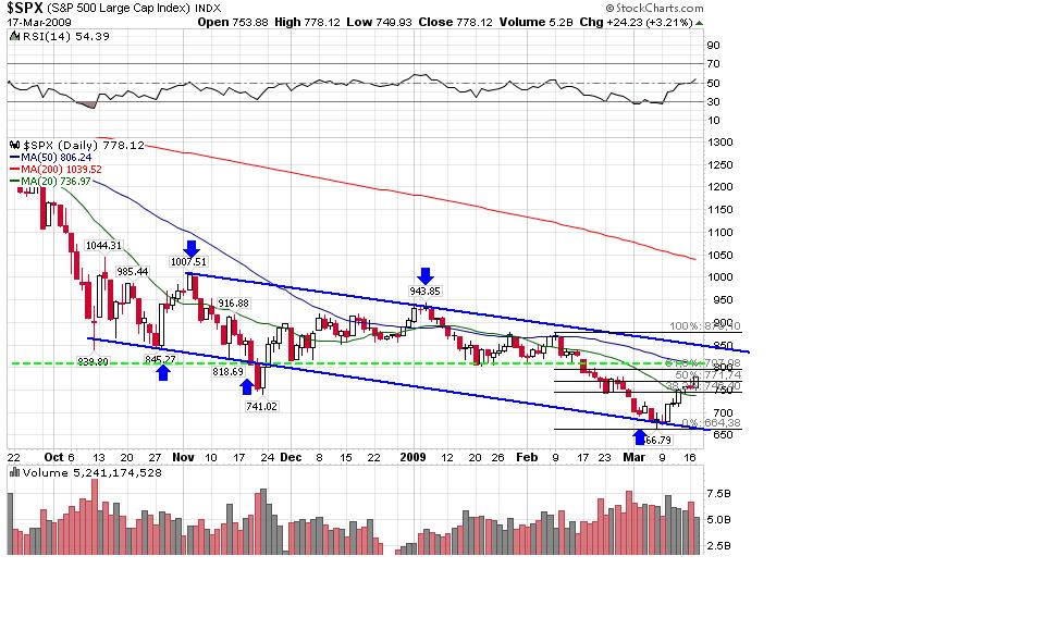 S&P 500 - 6meses.JPG