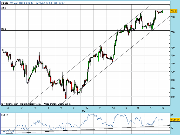 SPX 20090318 FT h 0835 fut.gif