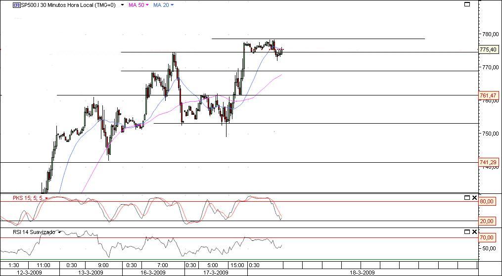 s&p500 30 minutos.jpg
