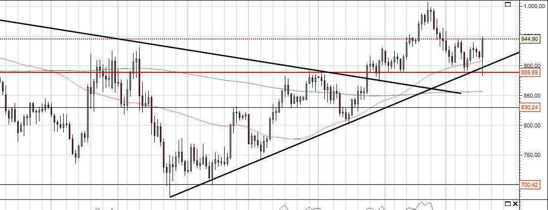 XAUUSD.jpg