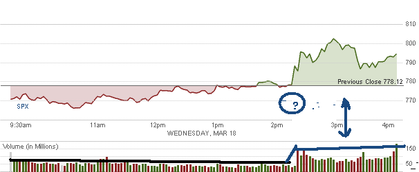 spx 18-03 volume.gif