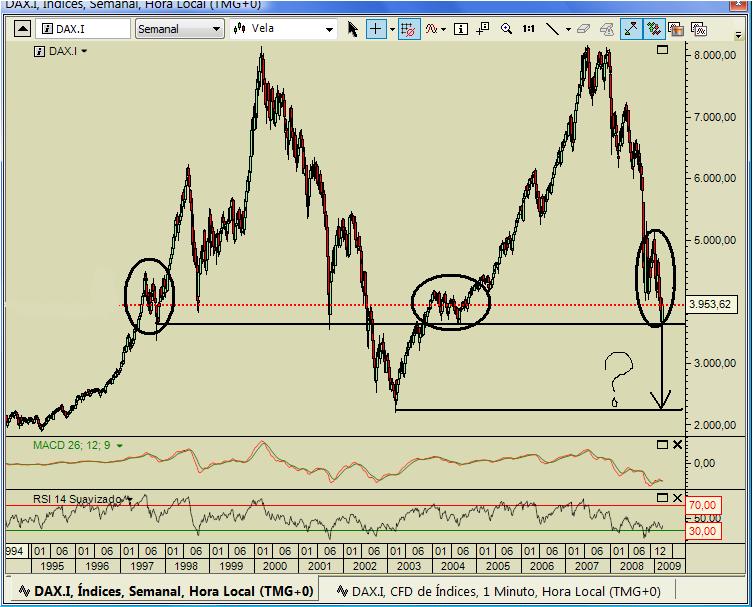 dax 1995.jpg
