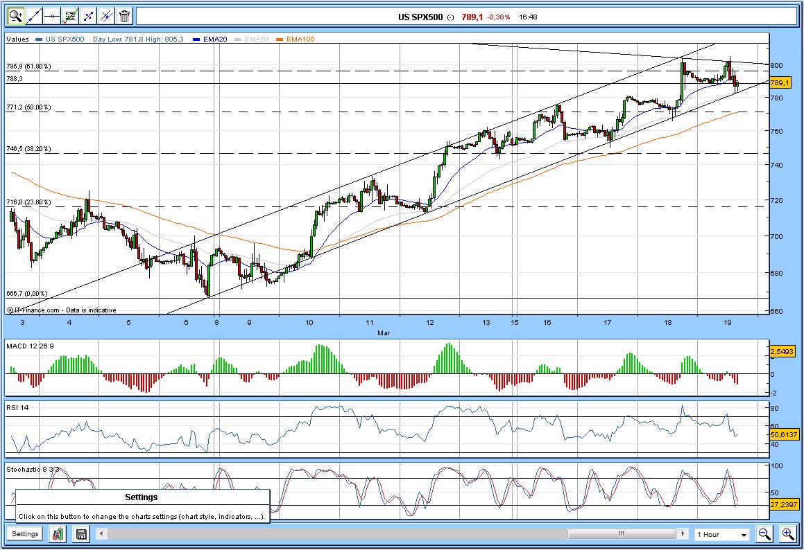 s&p 1h.jpg