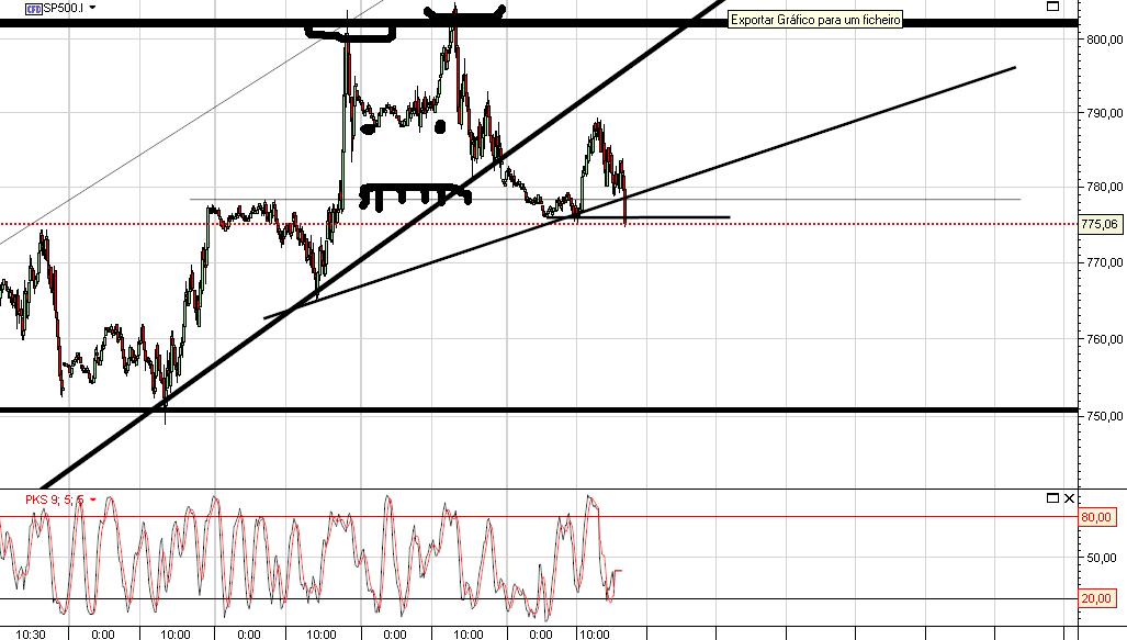 S&P Assustador.JPG