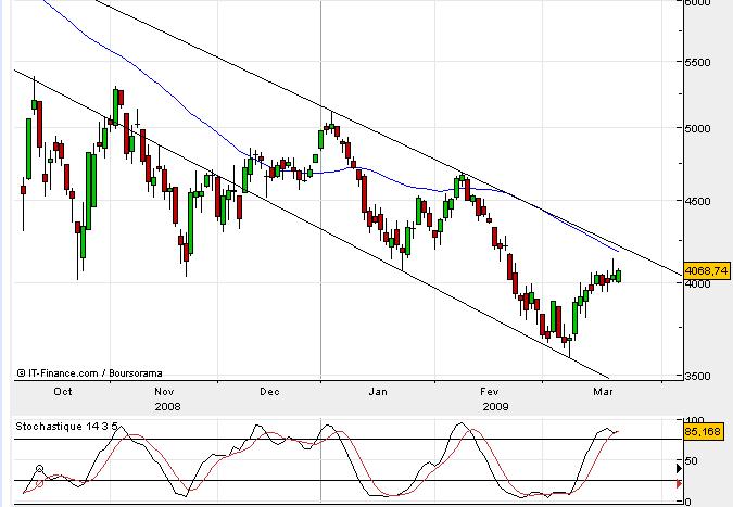 Dax_Stochastic.jpg