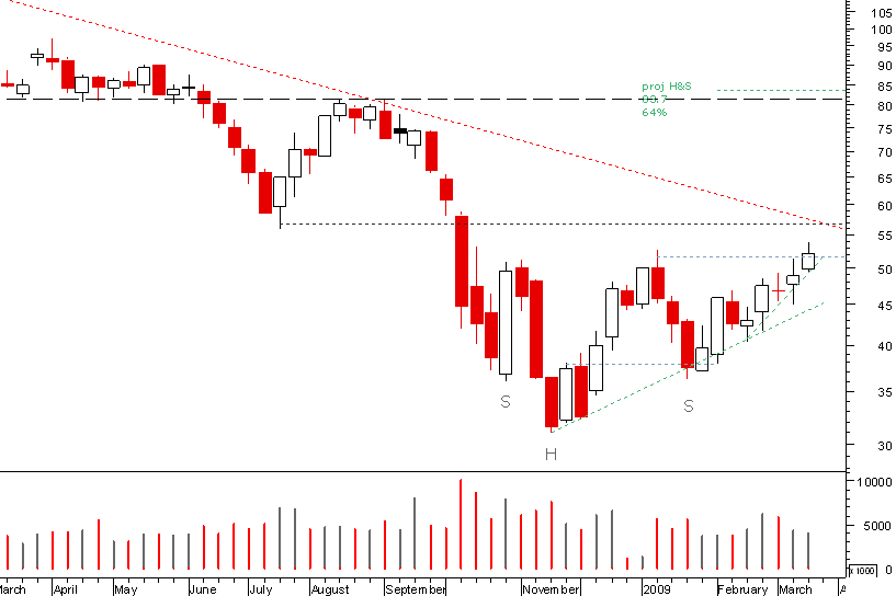 ppr semanal 210309.png