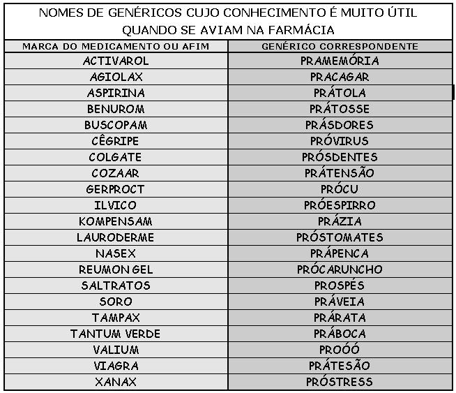 Genericos_muito_util.jpg