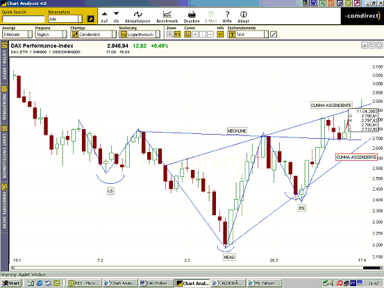 DAX H&S.gif