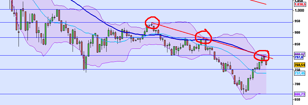 sp500 23032009.PNG