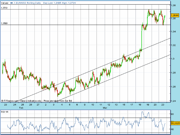 EURUSD 20090323 FT h 1940.gif