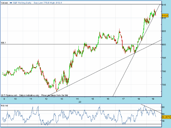 SPX 20090323 FT h 1936 fut m.gif