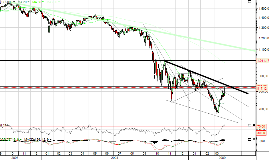 spx_diario_allbear.png
