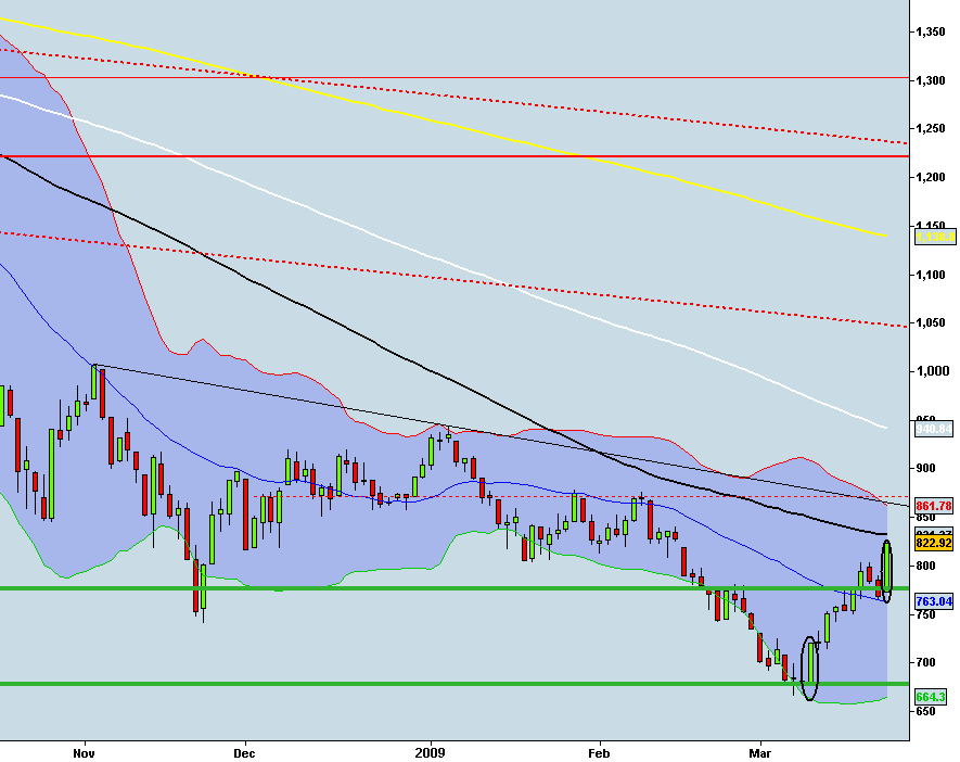 S&P 500.png