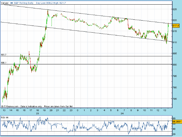 SPX 20090324 FT h 1405 fut m.gif
