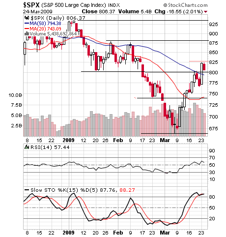 s&p500    24-03-09.png