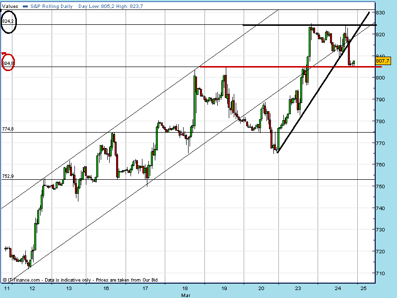 spx horario 24-03.gif
