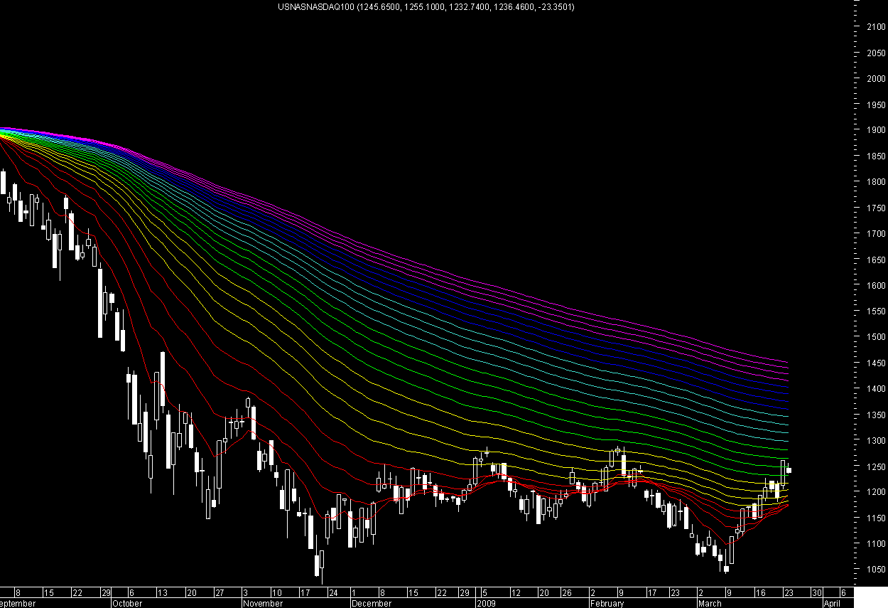 ndx.png