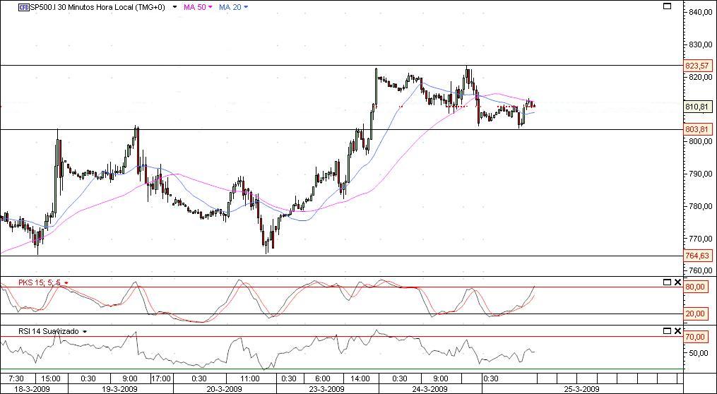 s&p500 30 minutos.jpg