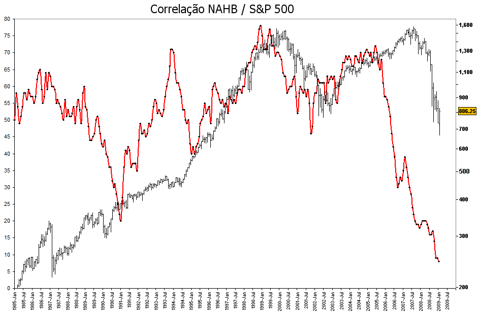 nahb_sp500_1.png