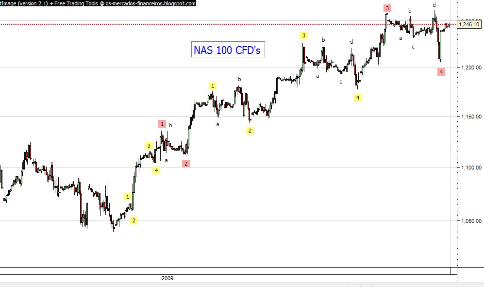 nasdaq bull.jpg