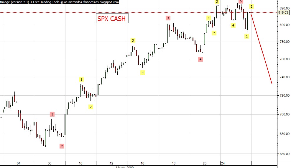 spx bear.jpg