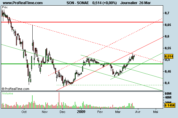 SONAE260309.png