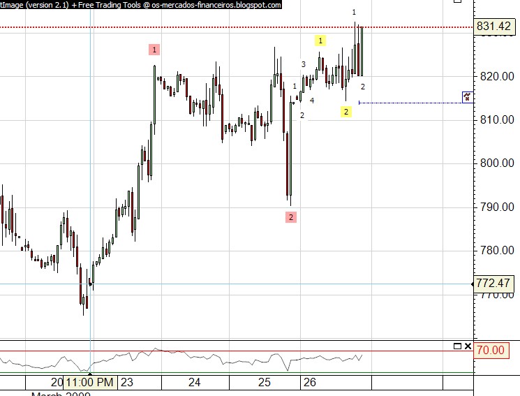 spx cfd's 1.jpg