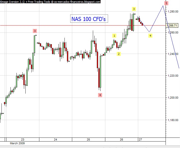 nasdaq cfd 1.jpg